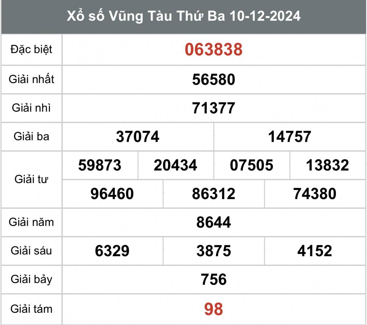Xổ số Vũng Tàu ngày 17 tháng 12 năm 2024, XSVT ngày 17 tháng 12
