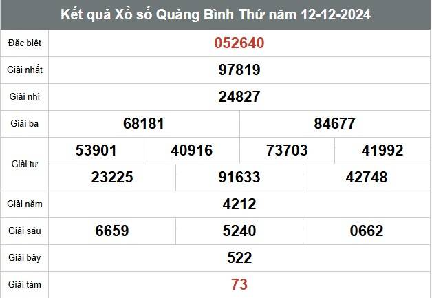 Xổ số Quảng Bình ngày 12 tháng 12 năm 2024, XSQB 12/12