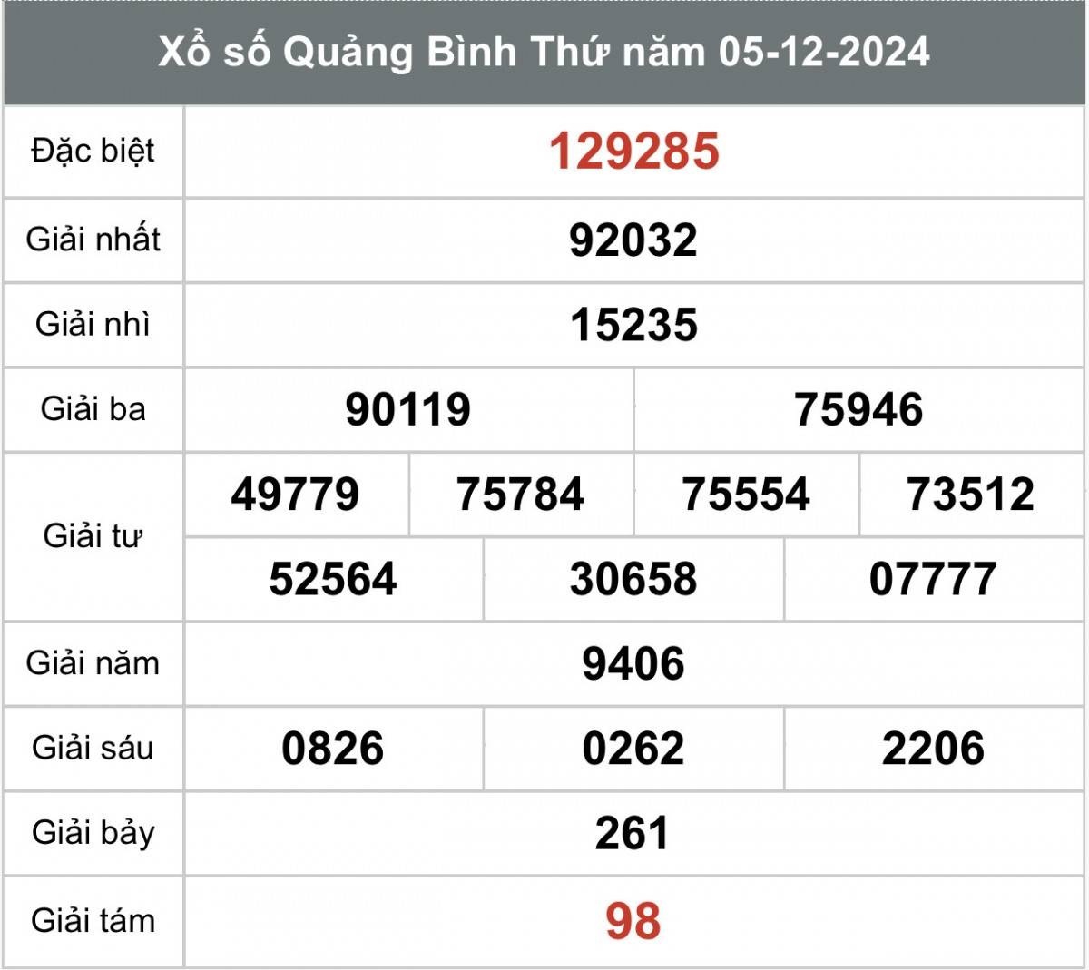 Xổ số Quảng Bình ngày 19 tháng 12 năm 2024, XSQB ngày 19 tháng 12