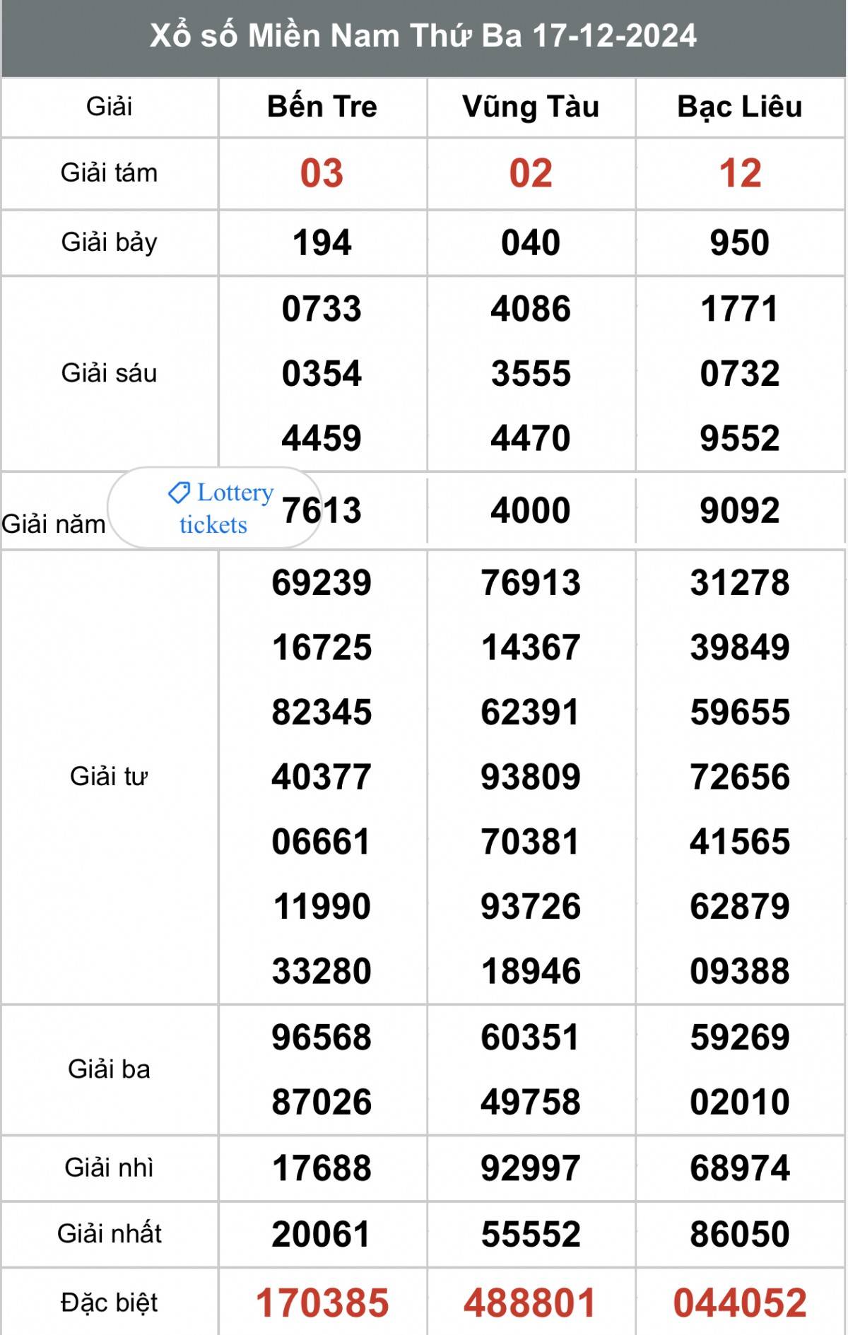Xổ số miền Nam ngày 19 tháng 12 năm 2024, XSMN ngày 19 tháng 12