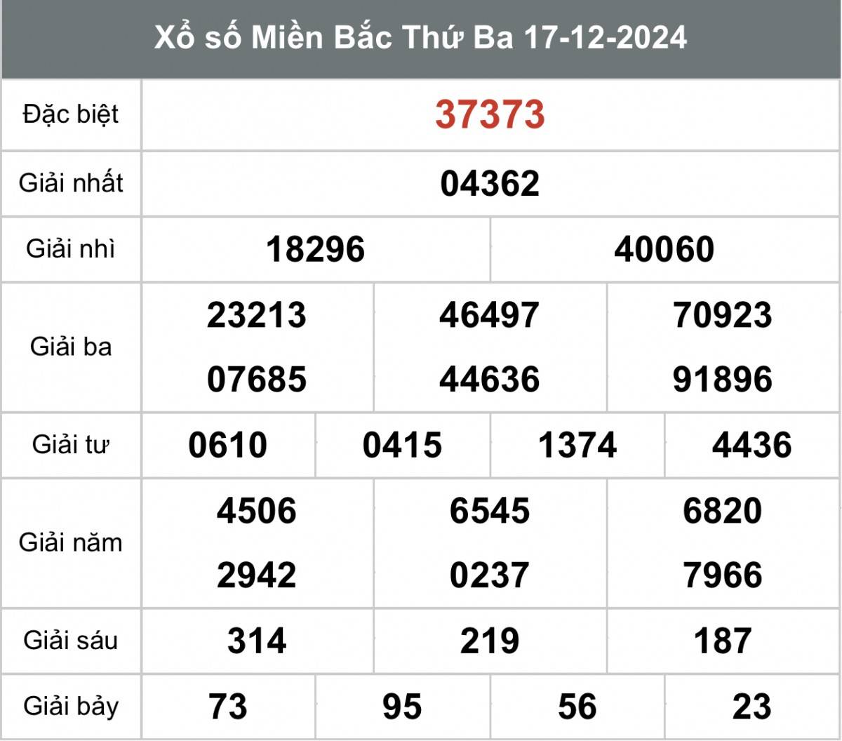 Kết quả Xổ số miền Bắc hôm nay 19/12/2024, XSMB 19/12, kqxsmb 19/12