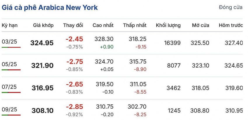 Cập nhật: 18/12/2024 lúc 06:30:01 (delay 10 phút).