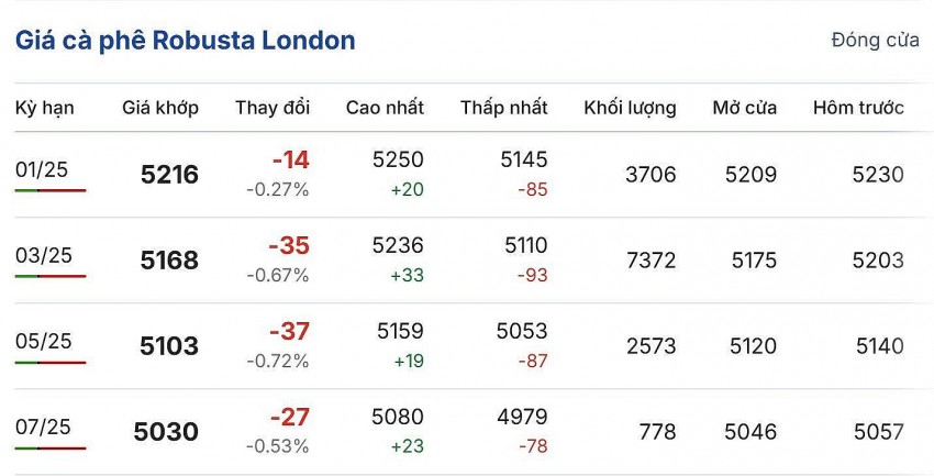 Cập nhật: 18/12/2024 lúc 06:30:01 (delay 10 phút).