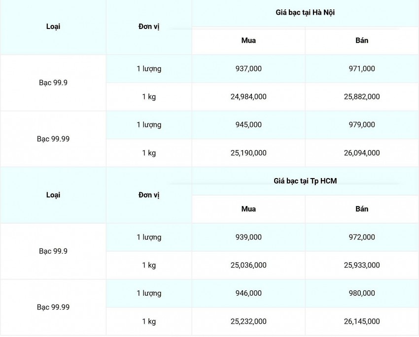 Cập nhật: 18/12/2024 lúc 08:21:02 (delay 10 phút).