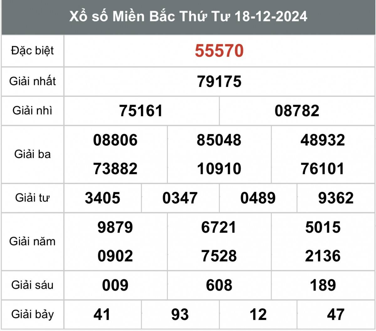 Xổ số miền Bắc ngày 19 tháng 12  năm 2024, XSMB ngày 19 tháng 12