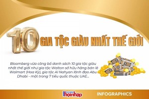 Infographic: 10 gia tộc giàu nhất thế giới năm 2024