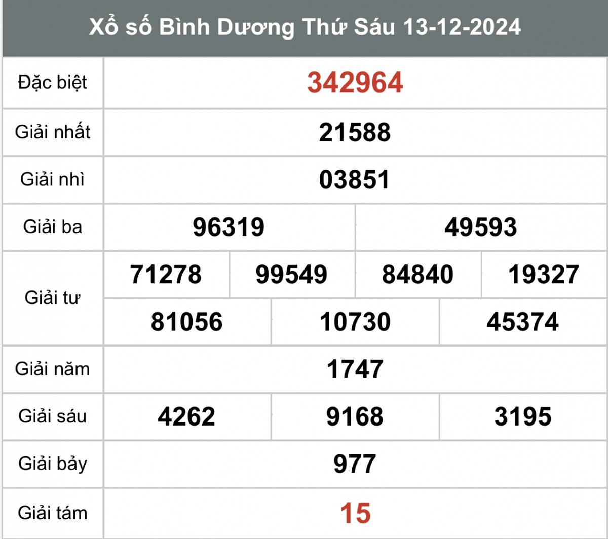Xem kết quả Xổ số Bình Dương ngày 13 tháng 12 năm 2024, XSBD 13/12