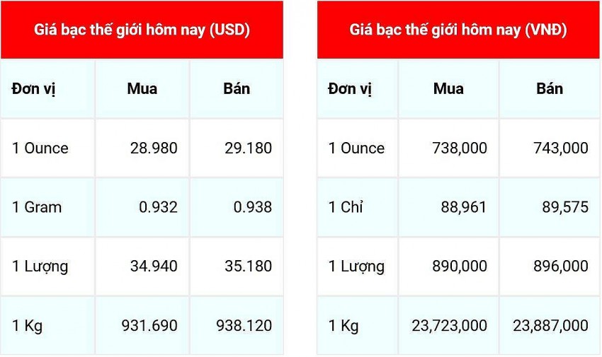 Giá bạc hôm nay ngày 20/12/2024, cập nhật lúc 08:45:29