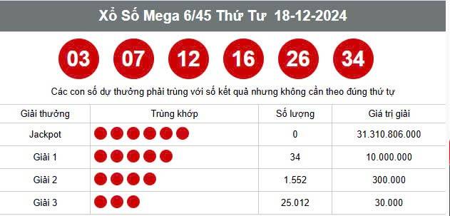 Vietlott 22/12, Kết quả xổ số Vietlott hôm nay 22/12, Xổ số Mega 6/45 ngày 22/12/2024