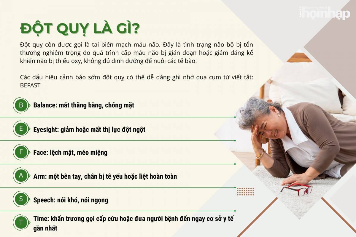 Đột quỵ là gì?