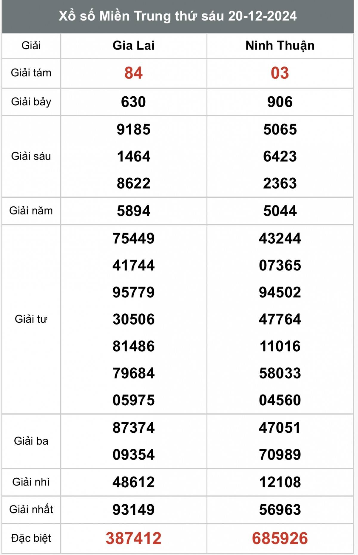 Xem kết quả Xổ số miền Trung ngày 20 tháng 12 năm 2024, XSMT 20/12 Xổ số miền Trung ngày 21 tháng 12 năm 2024, XSMT ngày 21 tháng 12