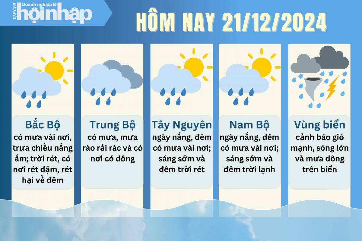 Dự báo thời tiết hôm nay 21/12 các khu vực trên cả nước Dự báo thời tiết hôm nay 21/12 các khu vực trên cả nước