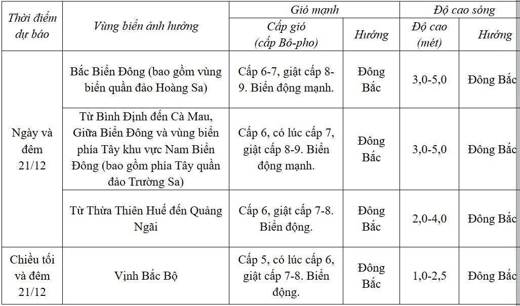 Dự báo diễn biến trong 24 giờ tới Dự báo diễn biến trong 24 giờ tới