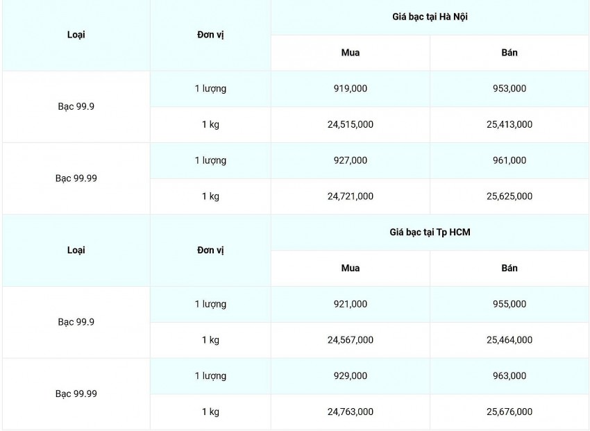 giá bạc