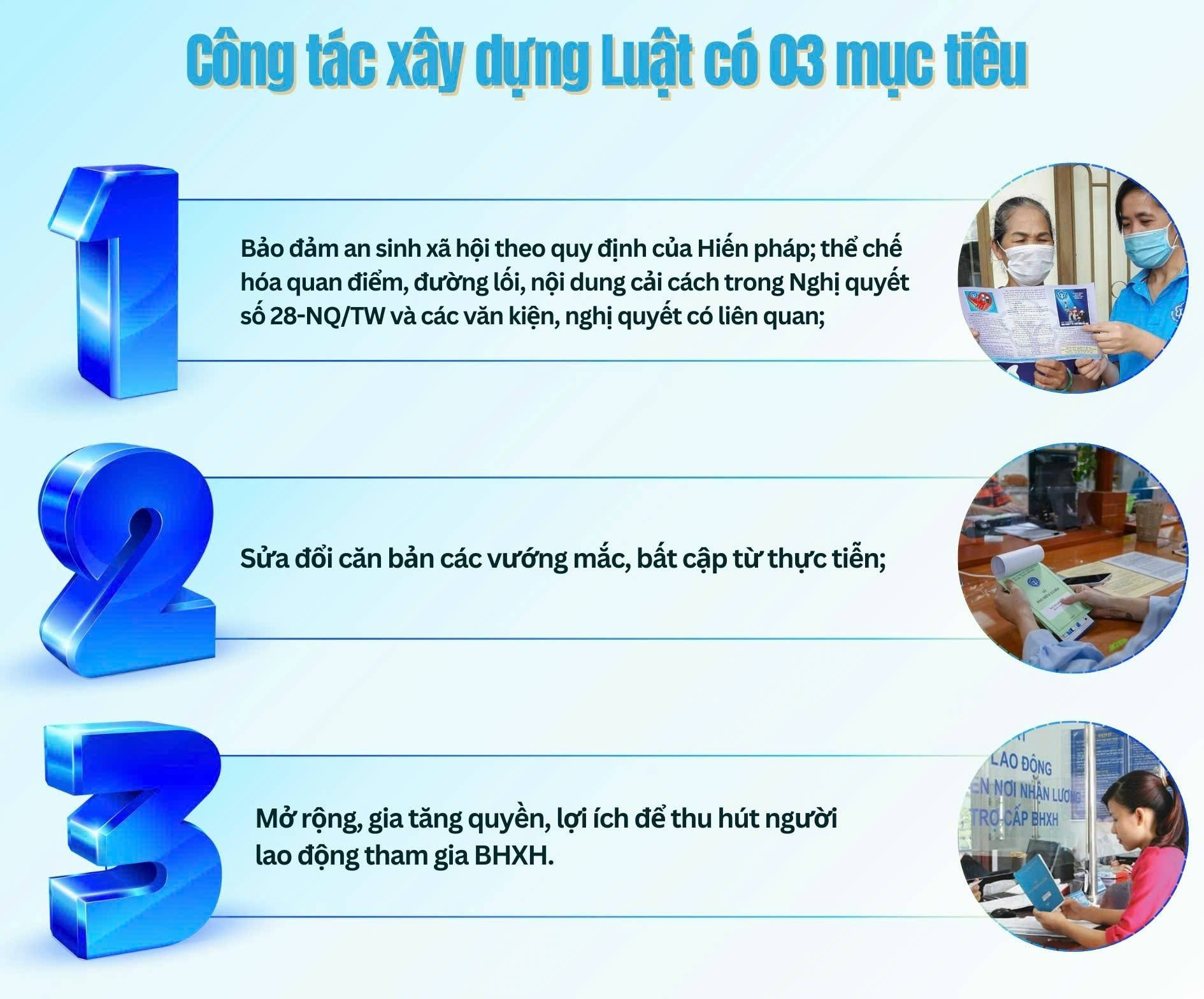 Những thay đổi mới trong Luật Bảo hiểm xã hội năm 2024