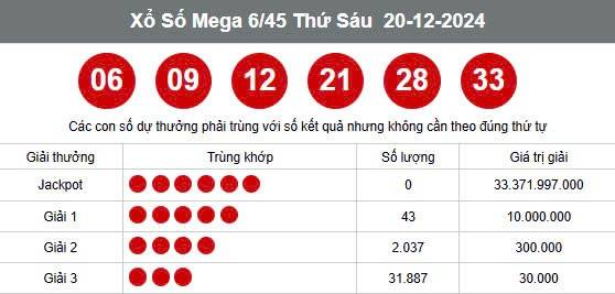 Vietlott 22/12, Kết quả xổ số Vietlott hôm nay 22/12, Xổ số Mega 6/45 ngày 22/12/2024
