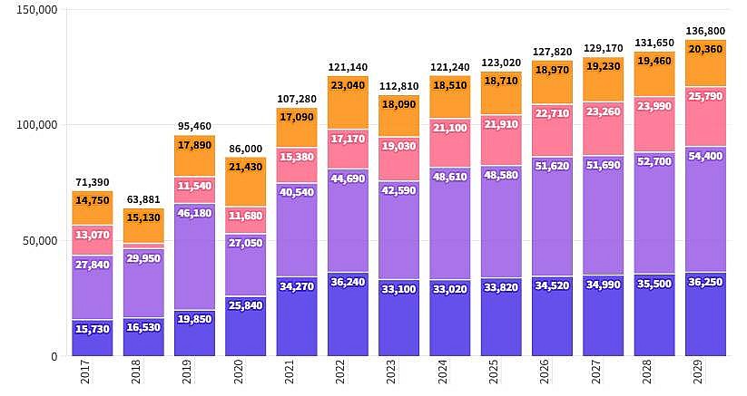 4 xu hướng thúc đẩy thị trường vốn năm 2025