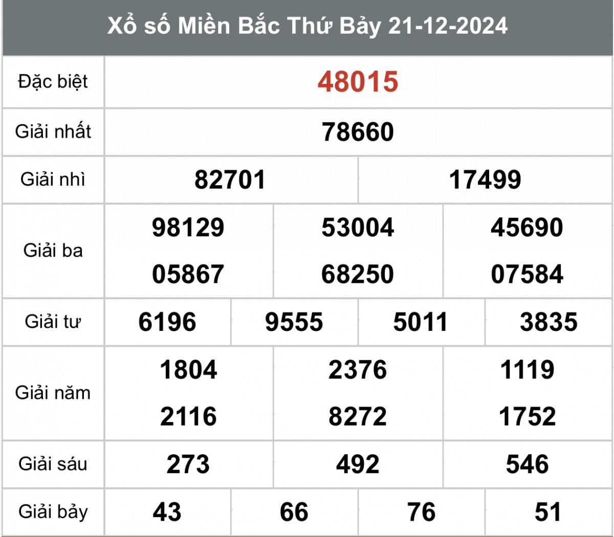 Xổ số miền Bắc ngày 23 tháng 12năm 2024, XSMB ngày 22  tháng 12