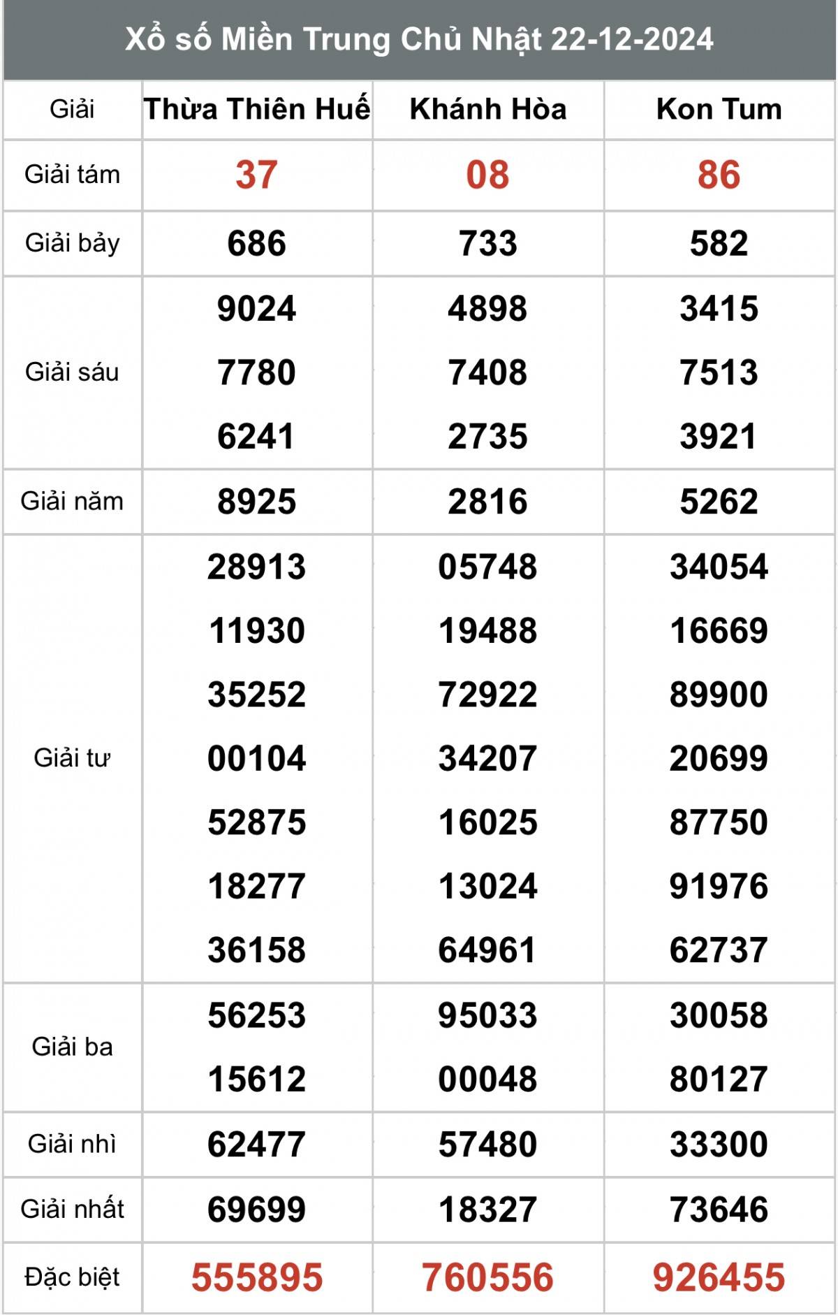 Xổ số miền Trung ngày 23  tháng 12 năm 2024, XSMT ngày 23  tháng 12
