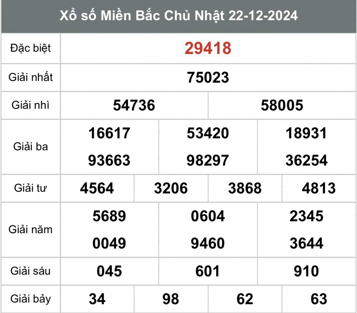 Xem kết quả Xổ số miền Bắc ngày 22 tháng 12 năm 2024, XSMB 22/12