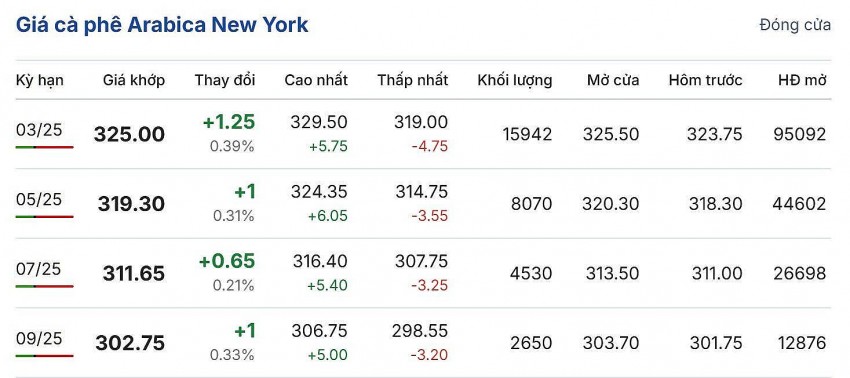 giá cà phê