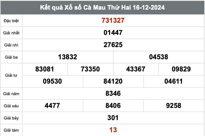 Xổ số Cà Mau ngày 23 tháng 12 năm 2024, XSCM ngày 23 tháng 12