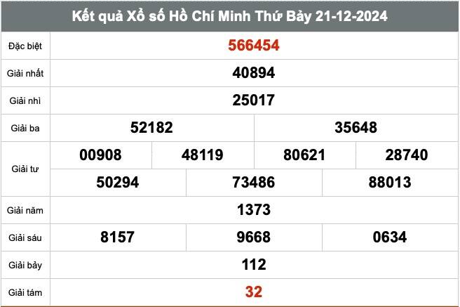 Xem kết quả Xổ số Thành phố Hồ Chí Minh ngày 21 tháng 12 năm 2024, XSHCM 21/12