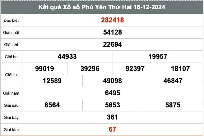 Xổ số Phú Yên ngày 23 tháng 12 năm 2024, XSPY ngày 23 tháng 12 Xổ số Phú Yên ngày 23 tháng 12 năm 2024, XSPY ngày 23 tháng 12
