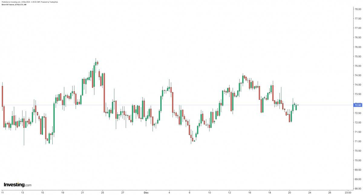 Giá dầu tăng nhờ kỳ vọng chính sách hỗ trợ kinh tế tại Mỹ