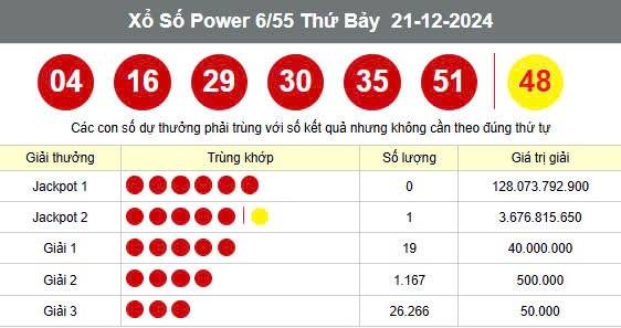 Vietlott 21/12, Kết quả xổ số Vietlott hôm nay 21/12, Xổ số Power 6/55 ngày 21/12/2024