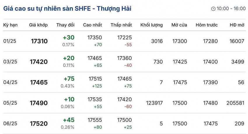 giá cao su giá cao su