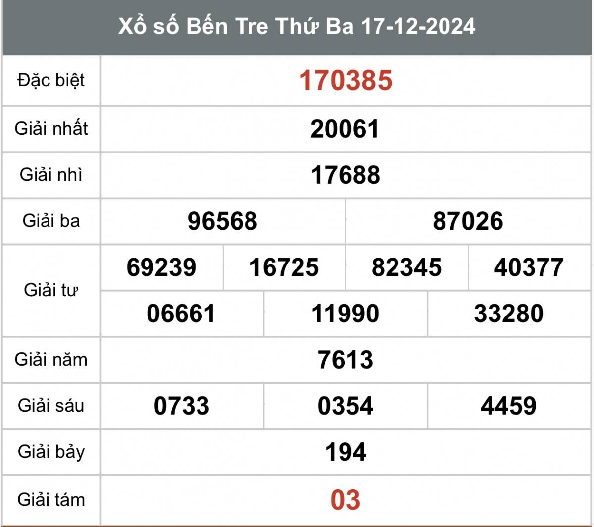 Xem kết quả Xổ số Bến Tre ngày 17 tháng 12 năm 2024, XSBT 17/12