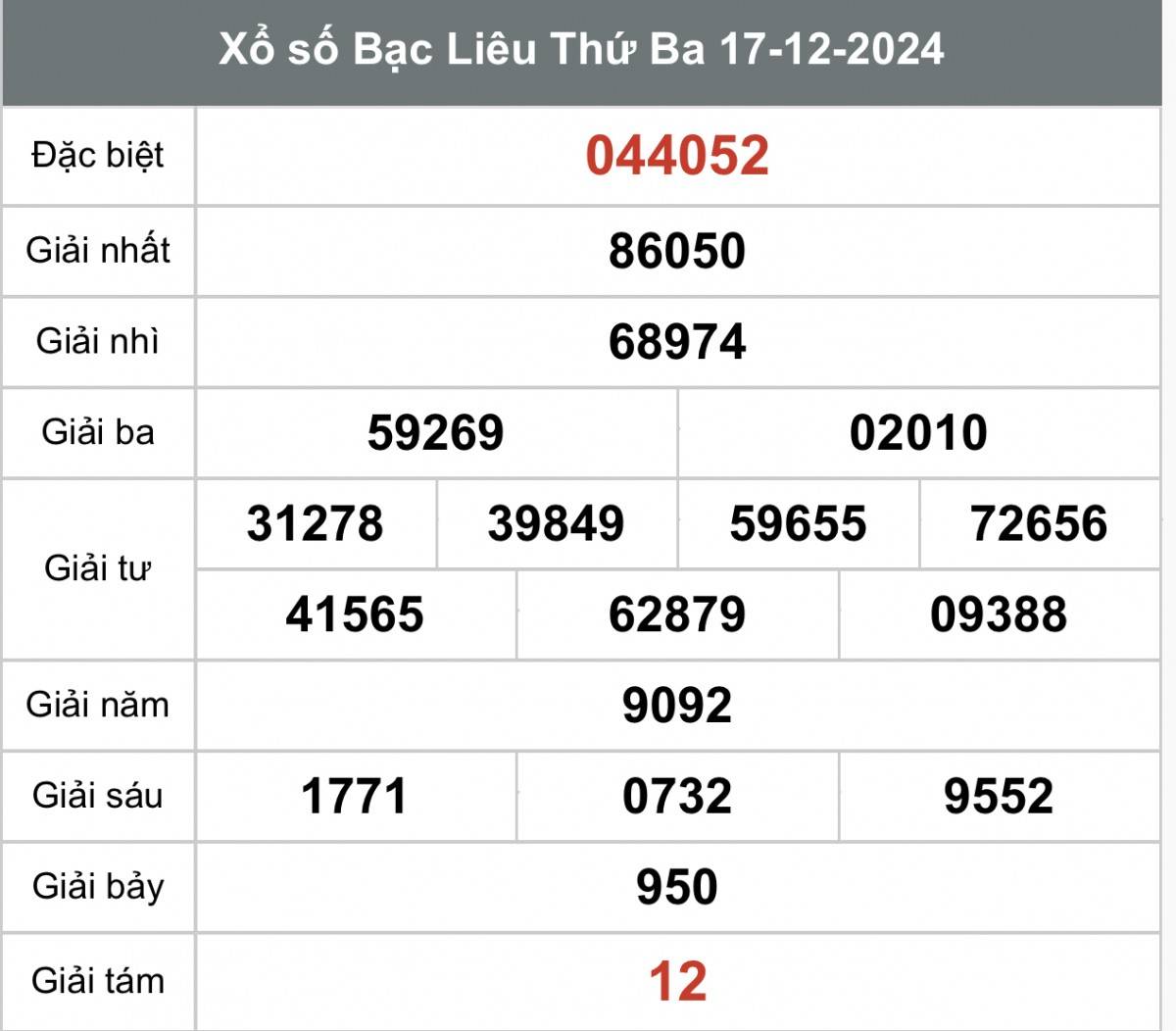Xổ số Bạc Liêu ngày 31 tháng 12 năm 2024, XSBL ngày 31 tháng 12