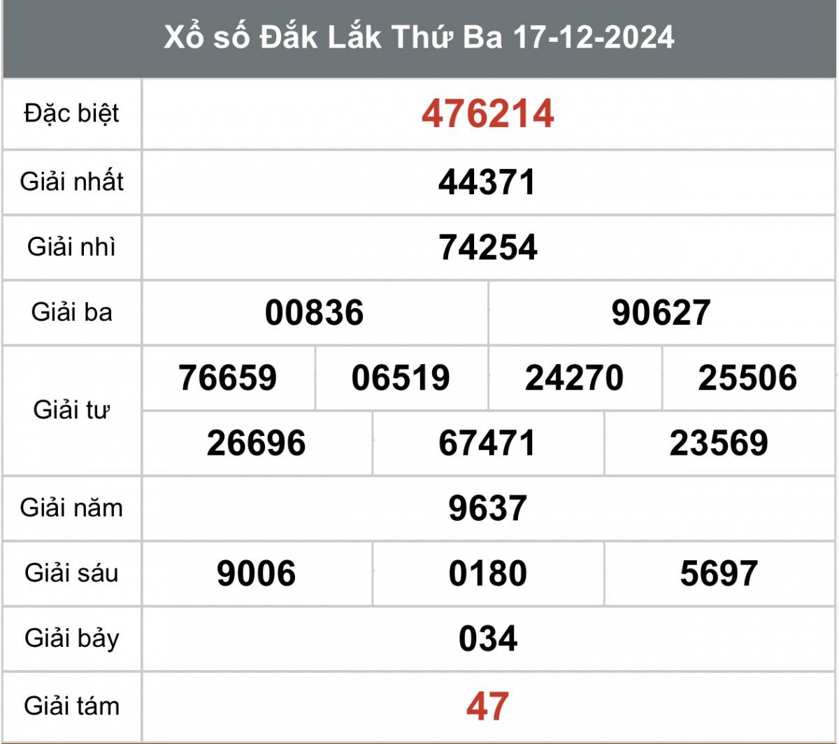 Xem kết quả Xổ số Đắk Lắk ngày 17 tháng 12 năm 2024, XSDLK 17/12