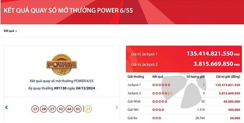 Kết quả xổ số Vietlott Power 6/55 ngày 24/12/2024