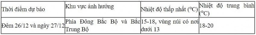 Dự báo diễn biến không khí lạnh trong 24 giờ đến 48 giờ tới
