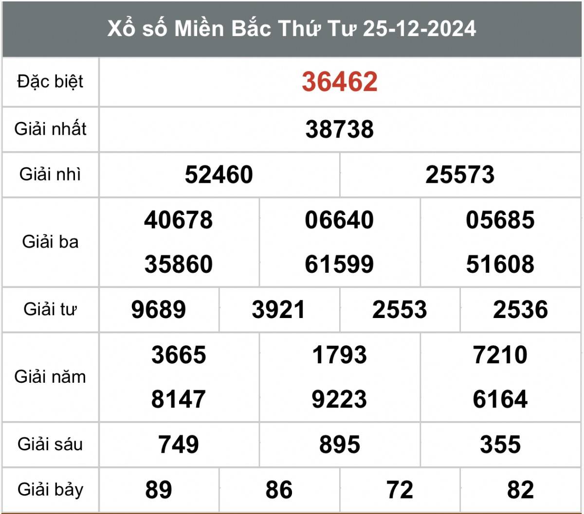 Kết quả Xổ số miền Bắc hôm nay 26/12/2024, XSMB 26/12, kqxsmb 26/12