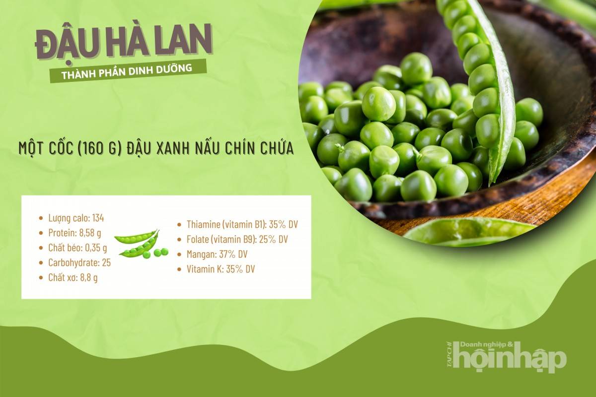 Thành phần dinh dưỡng của đậu Hà Lan