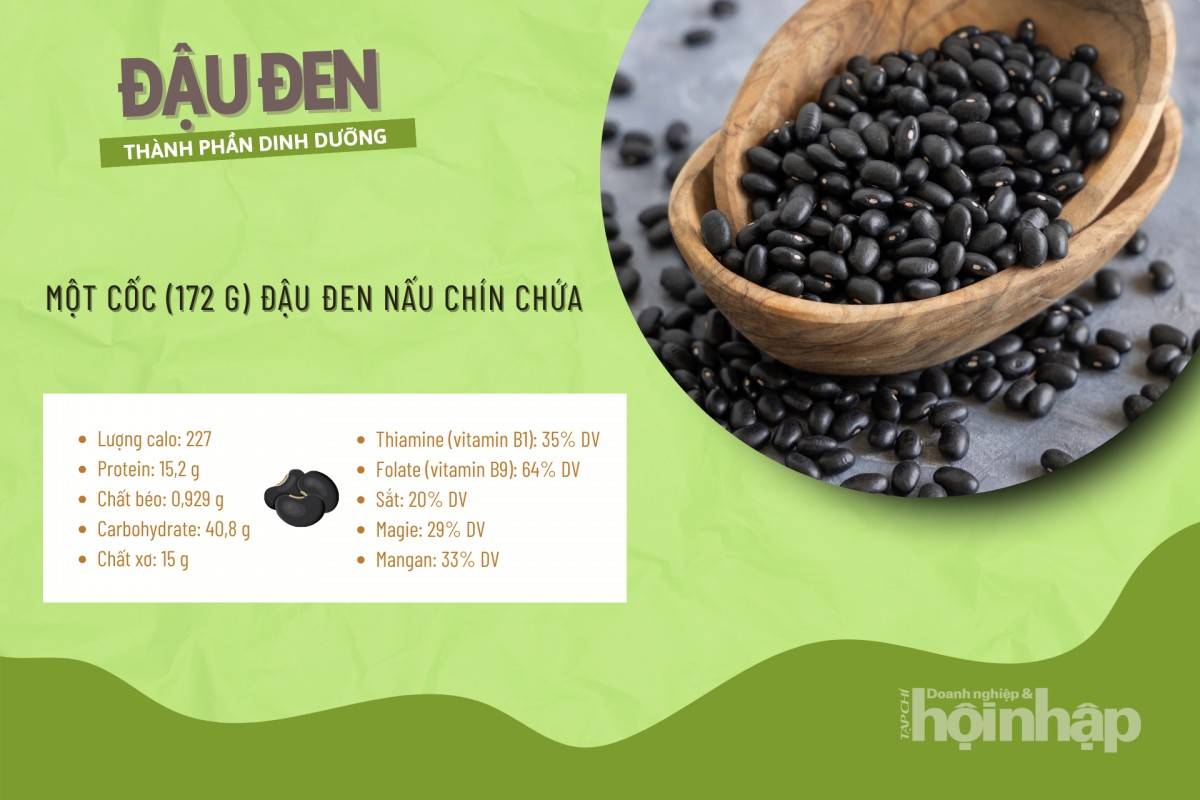 Thành phần dinh dưỡng của đậu đen