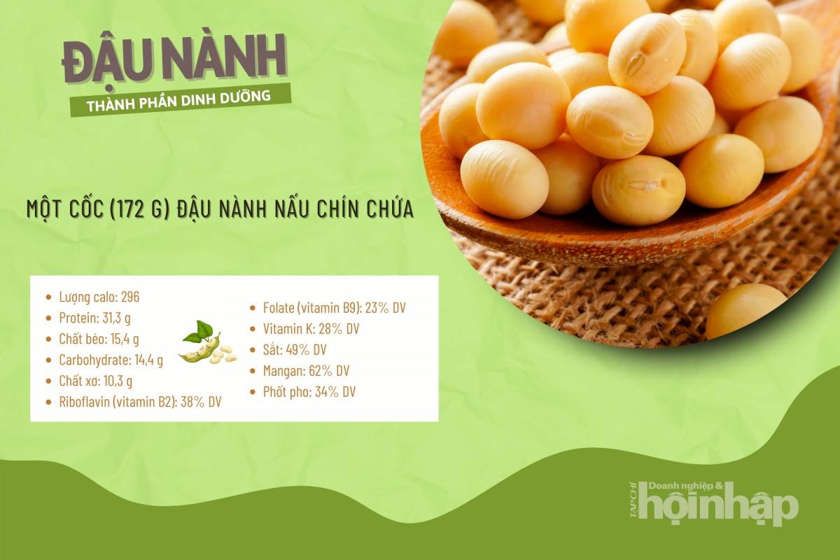 Thành phần dinh dưỡng của đậu nành