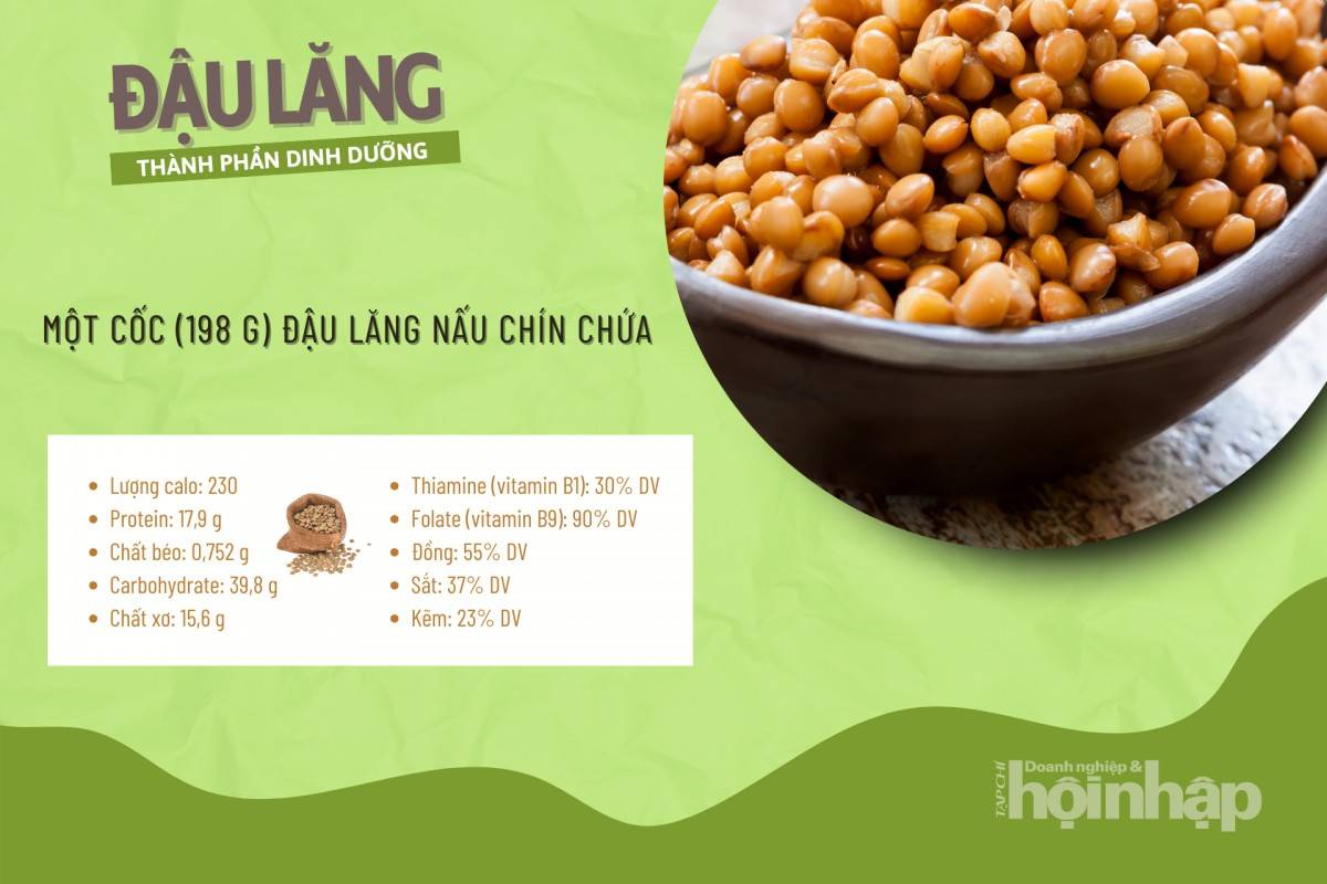 Thành phần dinh dưỡng của đậu lăng