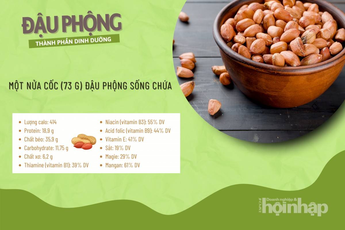 Thành phần dinh dưỡng của đậu phộng
