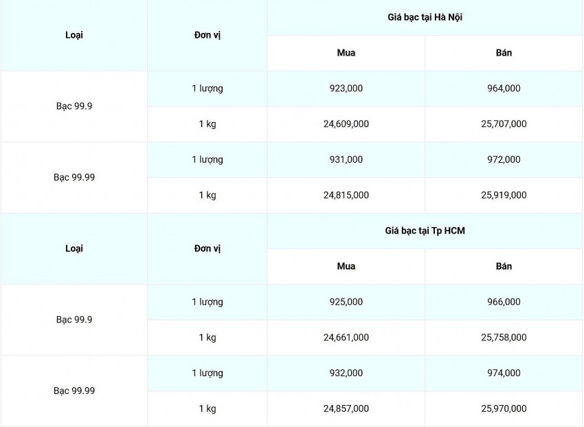 giá bạc