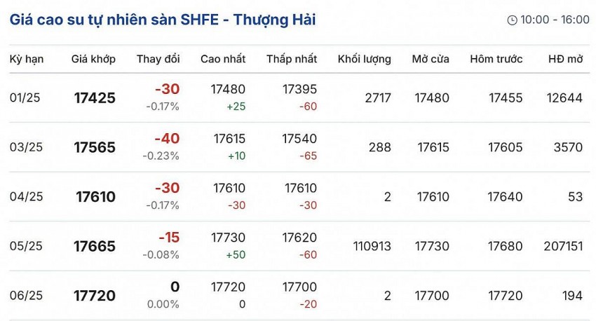 Cập nhật: 26/12/2024 lúc 08:16:01 (delay 10 phút). Cập nhật: 26/12/2024 lúc 08:16:01 (delay 10 phút).