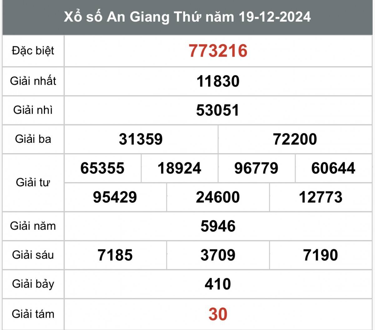 Xổ số An Giang ngày 26 tháng 12 năm 2024, XSAG ngày 26 tháng 12