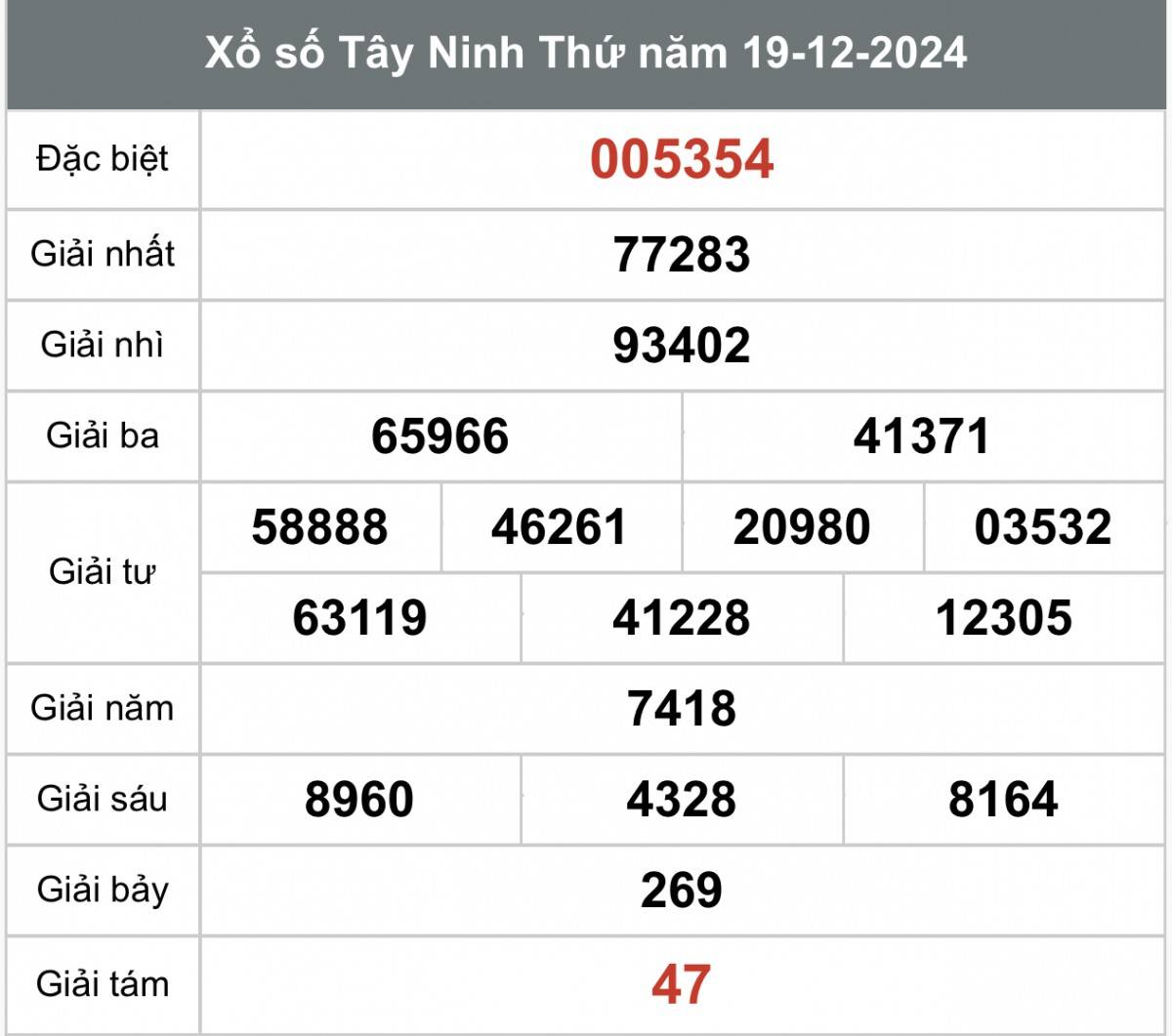 Xổ số Tây Ninh ngày 26 tháng 12 năm 2024, XSTN ngày 26 tháng 12