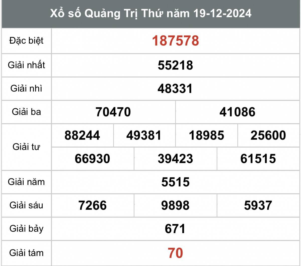 Xem kết quả Xổ số Quảng Trị ngày 19 tháng 12 năm 2024, XSQT 19/12