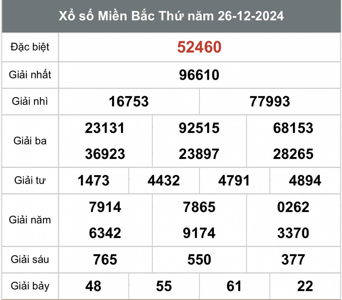 Kết quả Xổ số miền Bắc hôm nay 27/12/2024, XSMB 27/12, kqxsmb 27/12