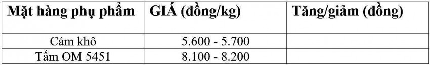 Bảng giá phụ phẩm hôm nay 27/12/2024.