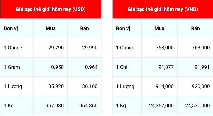 Giá bạc hôm nay ngày 27/12/2024, cập nhật lúc 08:24:05.